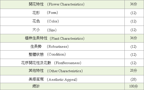 審查委員會組織辦法─九十六年十月一日月例審查會討論修訂